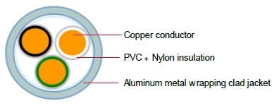 Copper MC Electrical Cable